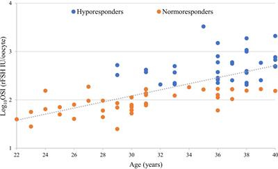 Single-cell RNA-seq analysis and cell-cluster deconvolution of the human preovulatory follicular fluid cells provide insights into the pathophysiology of ovarian hyporesponse